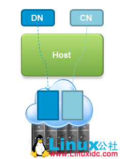 深入 Hadoop 磁盘部署的算法 深入 Hadoop 磁盘部署的算法