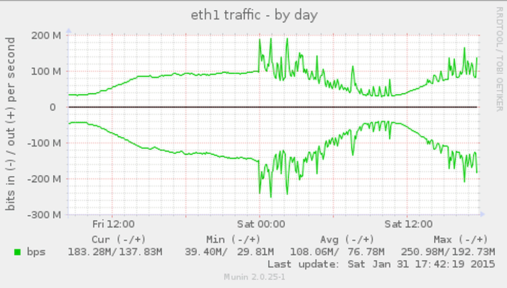 在 Linux 内核中诊断网络问题 在 Linux 内核中诊断网络问题
