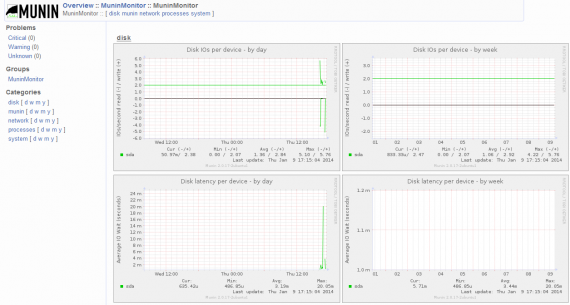 如何在 Ubuntu13.10 服务器中安装 Munin(监视工具) 如何在 Ubuntu13.10 服务器中安装 Munin(监视工具)