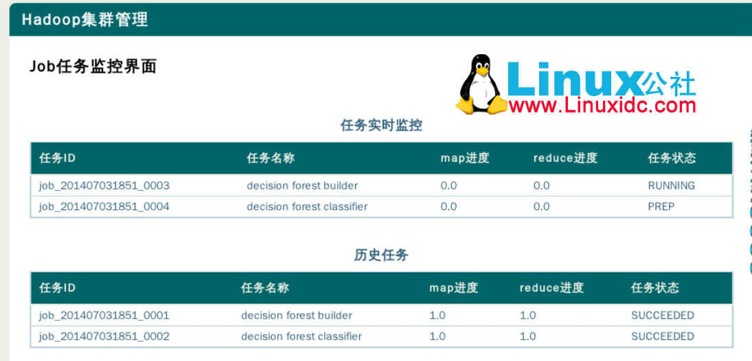 Hadoop 简单 API 的 Web 应用开发 Hadoop 简单 API 的 Web 应用开发