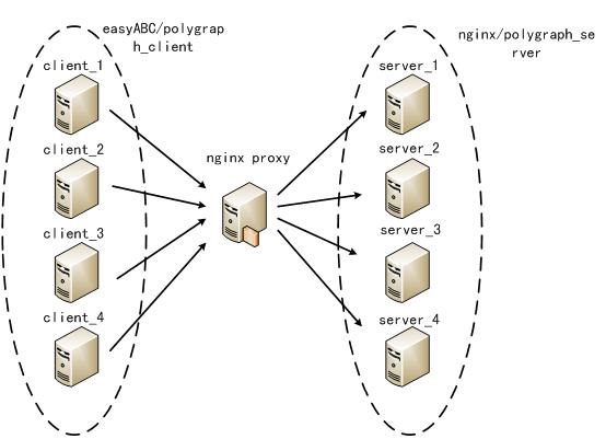 CentOS+Nginx 一步一步开始配置负载均衡 CentOS+Nginx 一步一步开始配置负载均衡