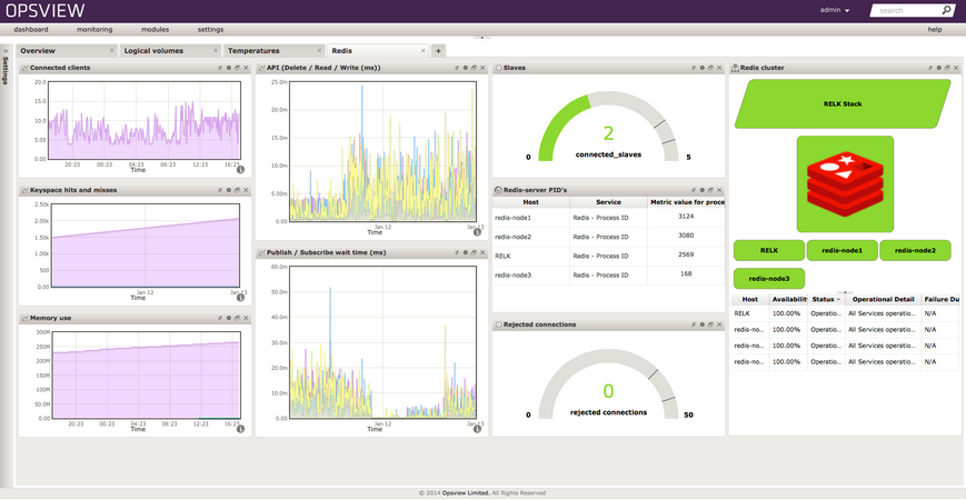 用 Docker 构建分布式 Redis 集群 用 Docker 构建分布式 Redis 集群