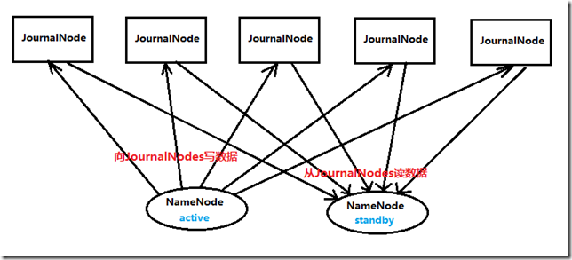 国内最全最详细的 Hadoop2.2.0 集群的 HA 高可靠的最简单配置 国内最全最详细的 Hadoop2.2.0 集群的 HA 高可靠的最简单配置