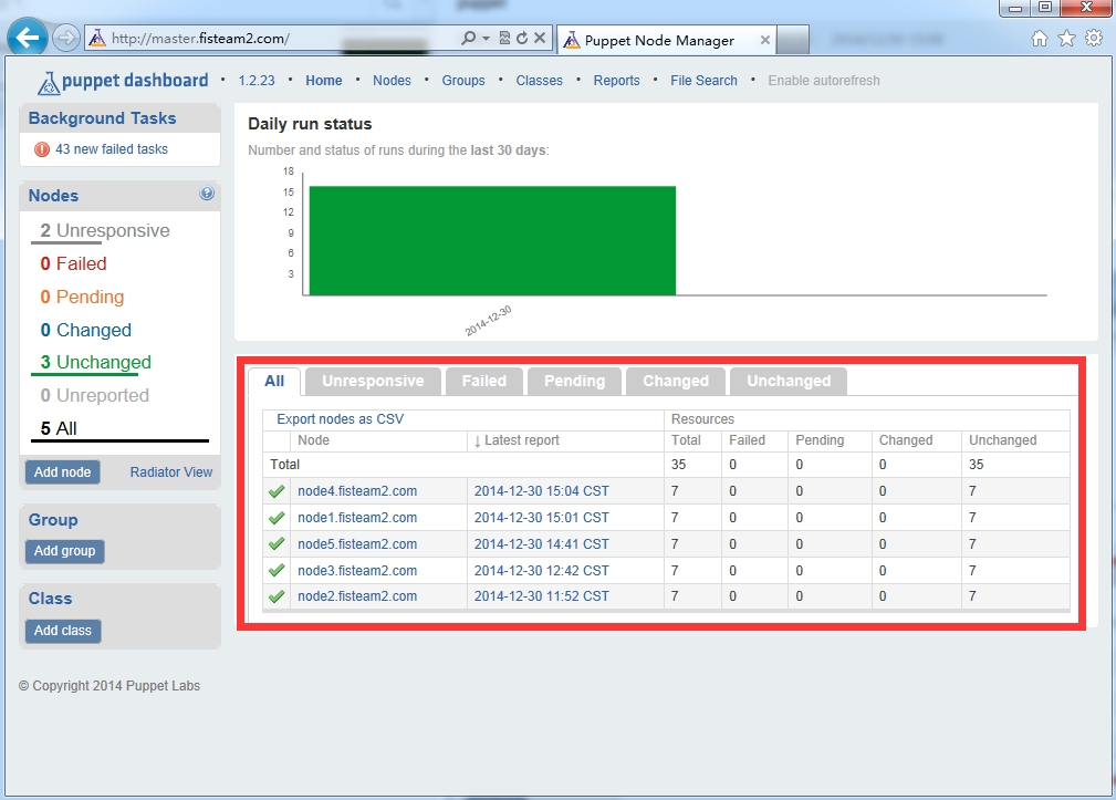 CentOS6.5+Puppet3.7.3 安装、配置及测试 CentOS6.5+Puppet3.7.3 安装、配置及测试