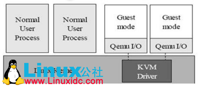 利用 Linux Rat Hat 搭建云_Saas 平台 利用 Linux Rat Hat 搭建云_Saas 平台