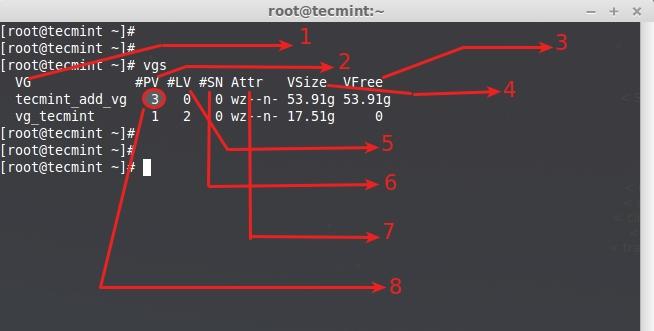 在 Linux 中使用 LVM 构建灵活的磁盘存储(第一部分) 在 Linux 中使用 LVM 构建灵活的磁盘存储(第一部分)