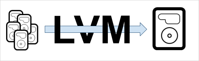 在 Linux 中使用 LVM 构建灵活的磁盘存储(第一部分) 在 Linux 中使用 LVM 构建灵活的磁盘存储(第一部分)