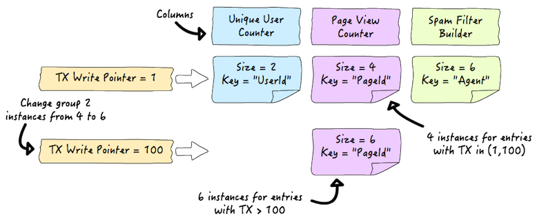 基于 HBase 构建可伸缩的分布式事务队列 基于 HBase 构建可伸缩的分布式事务队列