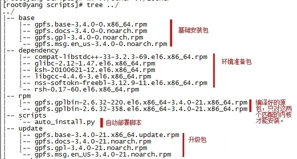 GPFS 通用并行文件系统之 Python 自动部署 GPFS 集群 GPFS 通用并行文件系统之 Python 自动部署 GPFS 集群