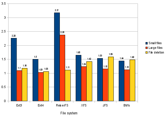4 KB 扇区磁盘上的 Linux:实用性建议 4 KB 扇区磁盘上的 Linux:实用性建议