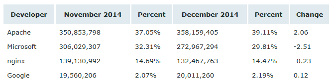Nginx 简介与源码编译安装 Nginx 简介与源码编译安装
