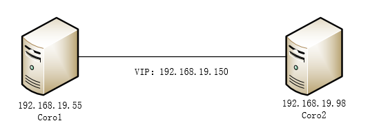 基于 Corosync+Pacemaker+DRBD+LNMP 实现 Web 服务器高可用集群 基于 Corosync+Pacemaker+DRBD+LNMP 实现 Web 服务器高可用集群