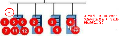 群集技术概述 群集技术概述