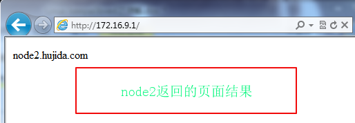 Keepalived 高可用集群来实现 Web 服务器负载均衡集群 Keepalived 高可用集群来实现 Web 服务器负载均衡集群