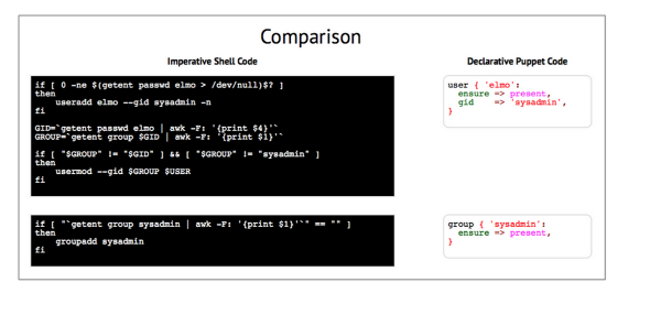 Puppet 简介 Puppet 简介