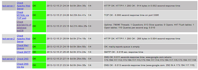 如何用 Nagios 监控通用服务 如何用 Nagios 监控通用服务