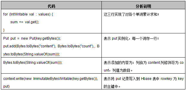 HBase 入门基础教程 HBase 入门基础教程
