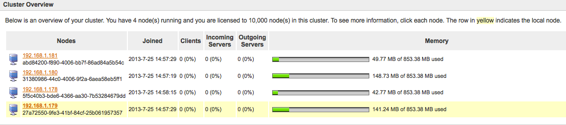 Openfire 3.8.2 集群配置