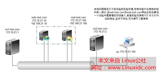 DNS 服务器的搭建与使用详解