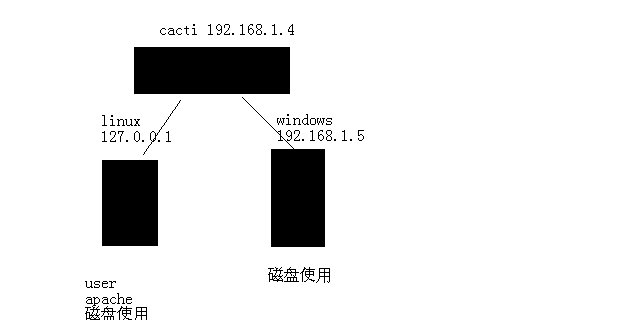 开源监控 Cacti 的架构及应用 开源监控 Cacti 的架构及应用