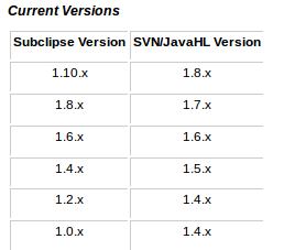 Ubuntu 14.04 下搭建 SVN 服务器 svn:// Ubuntu 14.04 下搭建 SVN 服务器 svn://