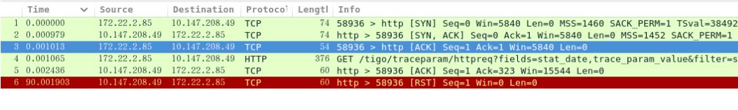 KeepAlive 的开启配置相关知识点 KeepAlive 的开启配置相关知识点