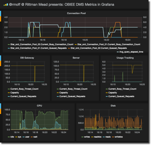 使用 Grafana、collectd 和 InfluxDB 打造现代监控系统 使用 Grafana、collectd 和 InfluxDB 打造现代监控系统