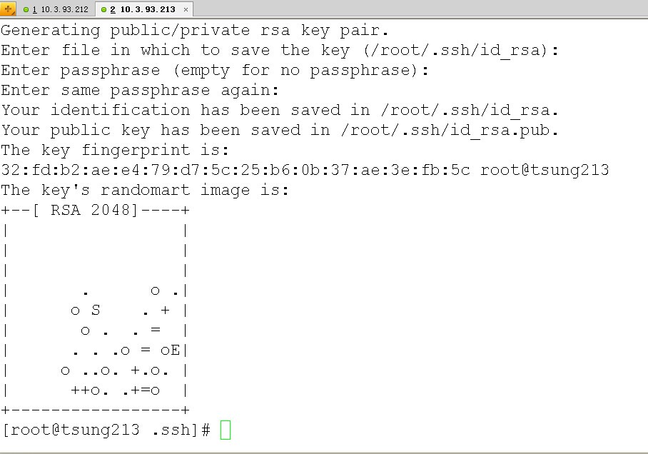 SSH 无密码远程登录到 Linux 主机