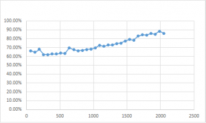 Nginx HttpMemcModule 和直接访问 Memcached 效率对比测试 Nginx HttpMemcModule 和直接访问 Memcached 效率对比测试