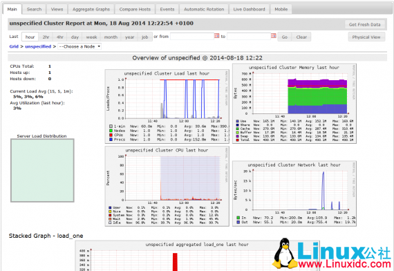 在 Ubuntu 14.04 Server 上安装 Ganglia 在 Ubuntu 14.04 Server 上安装 Ganglia