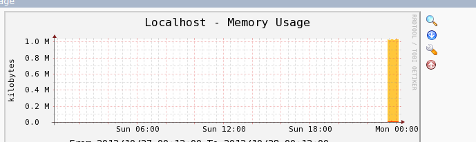 开源监控 Cacti 的架构及应用 开源监控 Cacti 的架构及应用
