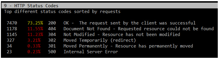 在 Linux 中以交互方式实时查看 Apache Web 访问统计