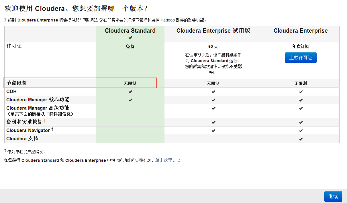 Cloudera Manager 和 CDH 4 终极安装 Cloudera Manager 和 CDH 4 终极安装