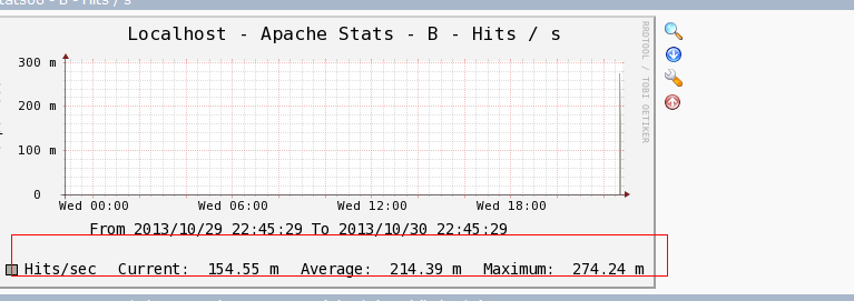 开源监控 Cacti 的架构及应用 开源监控 Cacti 的架构及应用