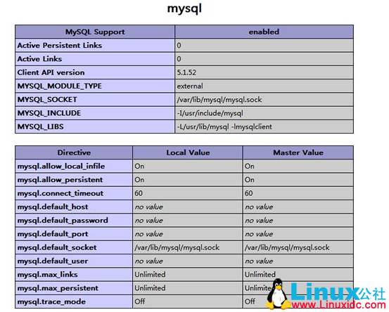 CentOS 6.3 安装 LAMP 运营环境 CentOS 6.3 安装 LAMP 运营环境
