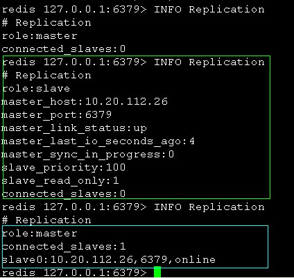 Redis+Keepalived 高可用方案详细分析 Redis+Keepalived 高可用方案详细分析