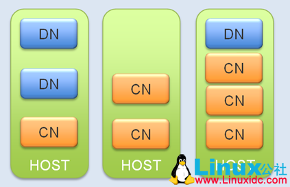 深入 Hadoop 节点部署的策略 深入 Hadoop 节点部署的策略