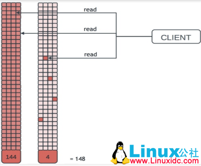 Ceph 架构介绍及使用 Ceph 架构介绍及使用
