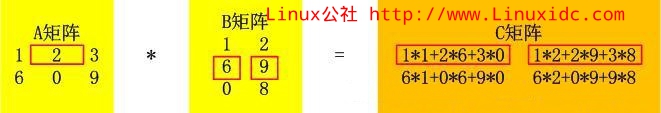 Mapreduce 实现矩阵乘法的算法思路 Mapreduce 实现矩阵乘法的算法思路