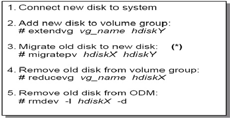 AIX 磁盘故障的五个场景及处理流程 AIX 磁盘故障的五个场景及处理流程