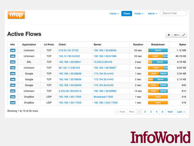 7 个杀手级的开源监控工具 7 个杀手级的开源监控工具