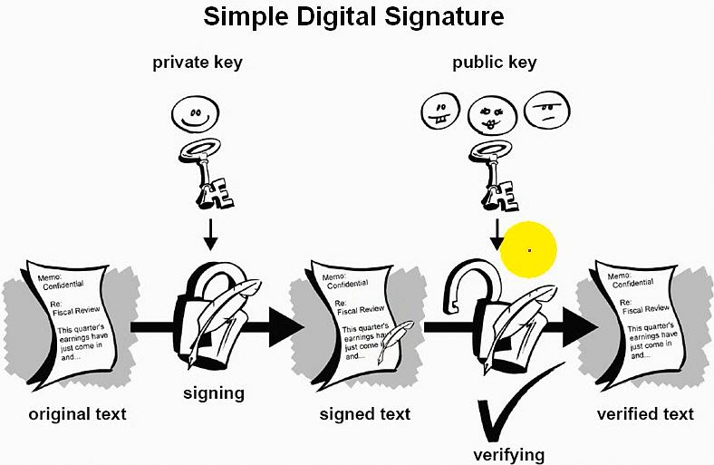 OpenSSL 之安全通讯基础 OpenSSL 之安全通讯基础