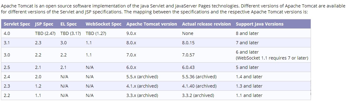 Linux 配置 Java 环境之 Tomcat 服务器 (附 SQL Server 驱动) Linux 配置 Java 环境之 Tomcat 服务器 (附 SQL Server 驱动)