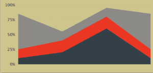 使用 Mesos 和 Marathon 管理 Docker 集群 使用 Mesos 和 Marathon 管理 Docker 集群