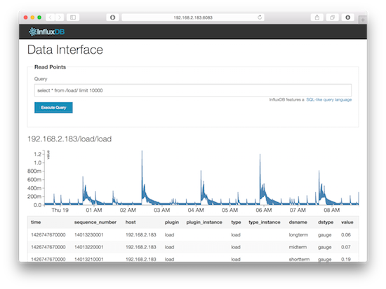 使用 Grafana、collectd 和 InfluxDB 打造现代监控系统 使用 Grafana、collectd 和 InfluxDB 打造现代监控系统