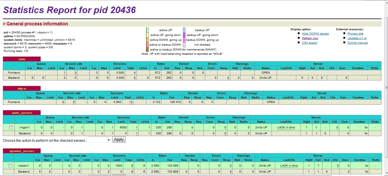 HAproxy 配置详解以及动静分离的实现 HAproxy 配置详解以及动静分离的实现