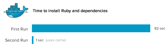 Docker —— Git 部署