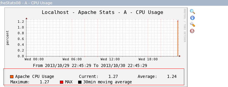 开源监控 Cacti 的架构及应用 开源监控 Cacti 的架构及应用