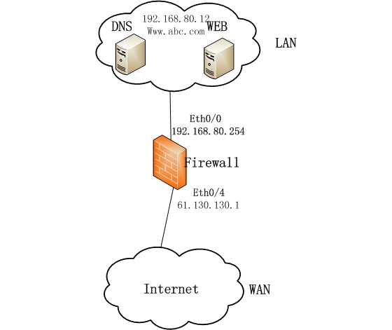 CentOS 环境下实现 DNS 的智能解析