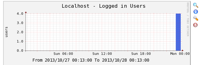 开源监控 Cacti 的架构及应用 开源监控 Cacti 的架构及应用